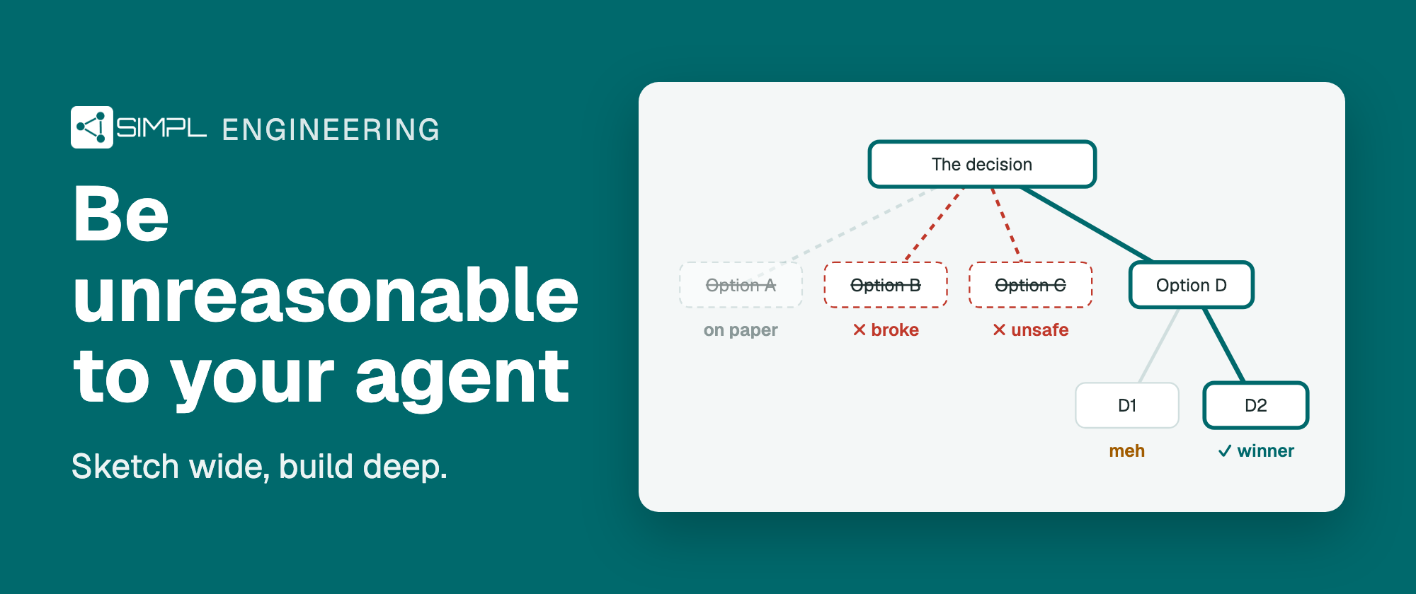 Be unreasonable to your agent: a decision tree where every option is built to the end, two fail, one wins
